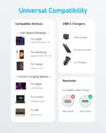 Anker 310 USB-C to USB-C Cable (3 ft) - Image 2