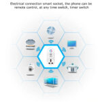 Tuya Double USB Smart Plug Wifi Remote Control with Smart Life App Smart Socket with Power Metering | Wifi Plug | Wifi Switch | Wifi Switches - Image 4