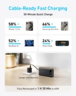 Anker 611 Built-in C Cable 87W Power Bank 20000mAh - Black - Image 5