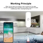Switchora Smart Wi-fi Water Leakage Detector, Water Leak Sensor Detector - Image 5