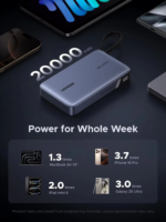 Ugreen 145W 20,000mAh Power Bank with Built-in Cable - Grey - Image 3